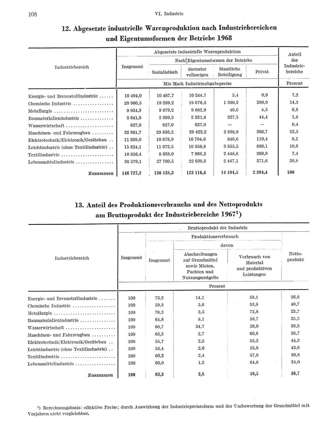 Statistisches Jahrbuch der Deutschen Demokratischen Republik (DDR) 1969, Seite 108 (Stat. Jb. DDR 1969, S. 108)