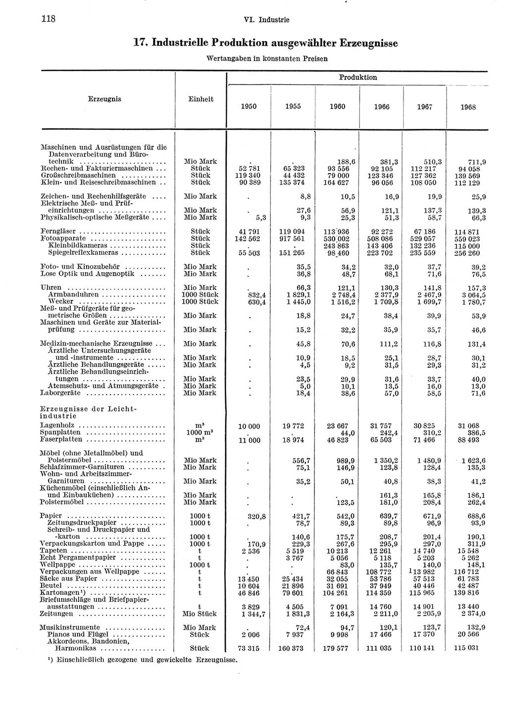 Statistisches Jahrbuch der Deutschen Demokratischen Republik (DDR) 1969, Seite 118 (Stat. Jb. DDR 1969, S. 118)