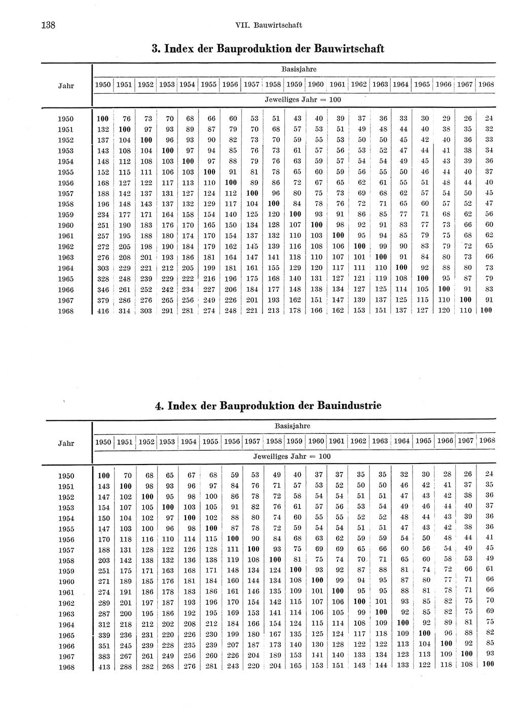 Statistisches Jahrbuch der Deutschen Demokratischen Republik (DDR) 1969, Seite 138 (Stat. Jb. DDR 1969, S. 138)