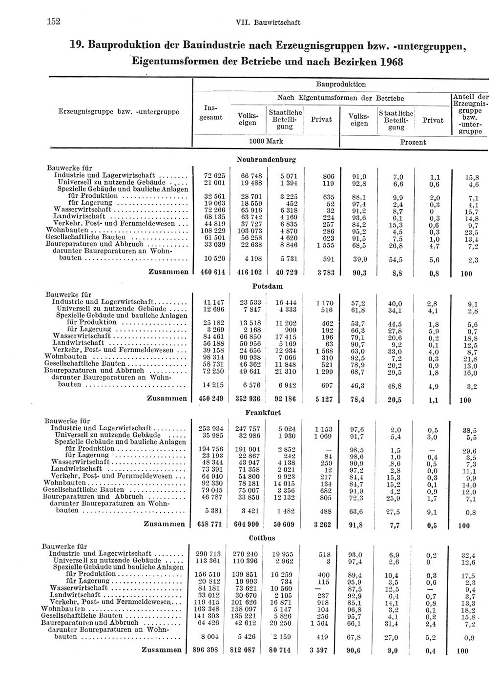 Statistisches Jahrbuch der Deutschen Demokratischen Republik (DDR) 1969, Seite 152 (Stat. Jb. DDR 1969, S. 152)