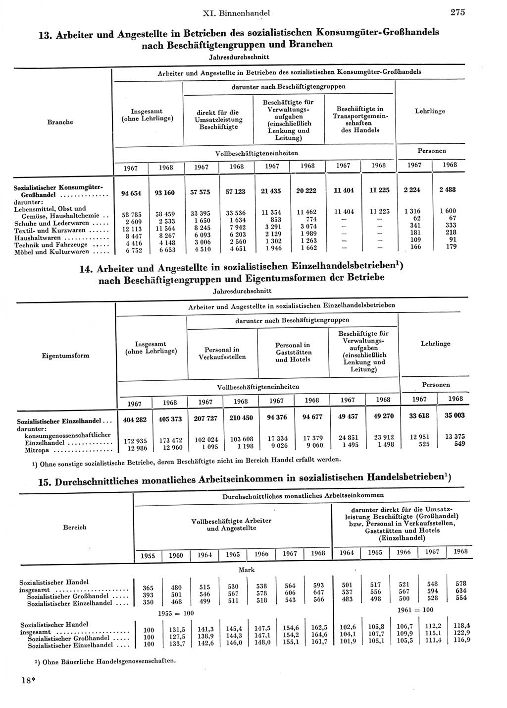 Statistisches Jahrbuch der Deutschen Demokratischen Republik (DDR) 1969, Seite 275 (Stat. Jb. DDR 1969, S. 275)