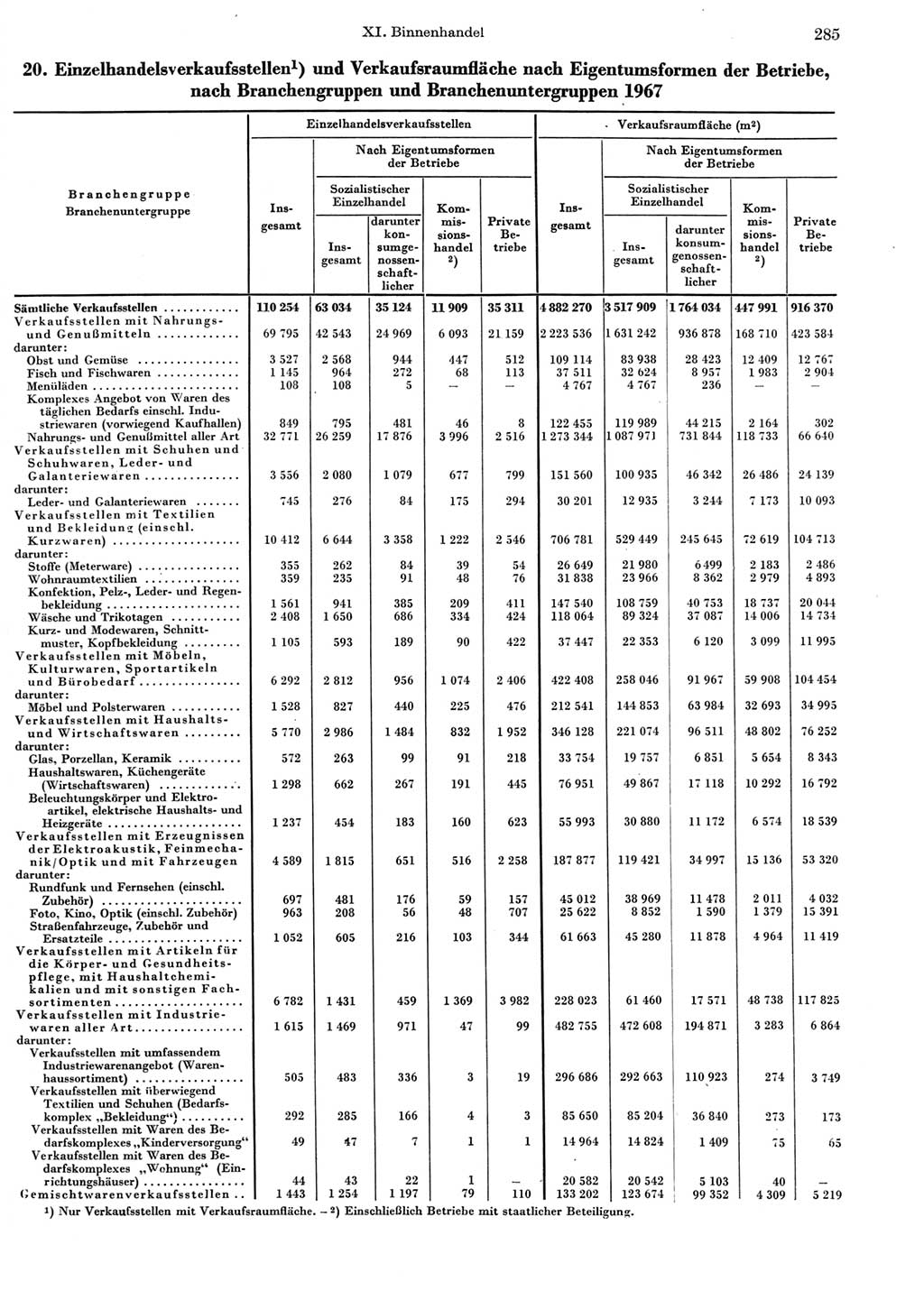 Statistisches Jahrbuch der Deutschen Demokratischen Republik (DDR) 1969, Seite 285 (Stat. Jb. DDR 1969, S. 285)