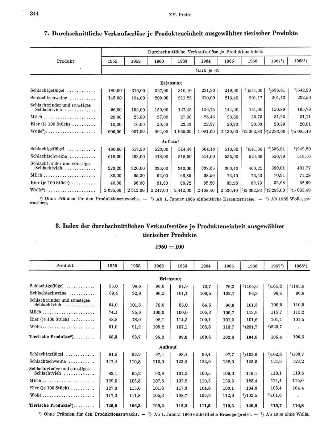 Statistisches Jahrbuch der Deutschen Demokratischen Republik (DDR) 1969, Seite 344 (Stat. Jb. DDR 1969, S. 344)