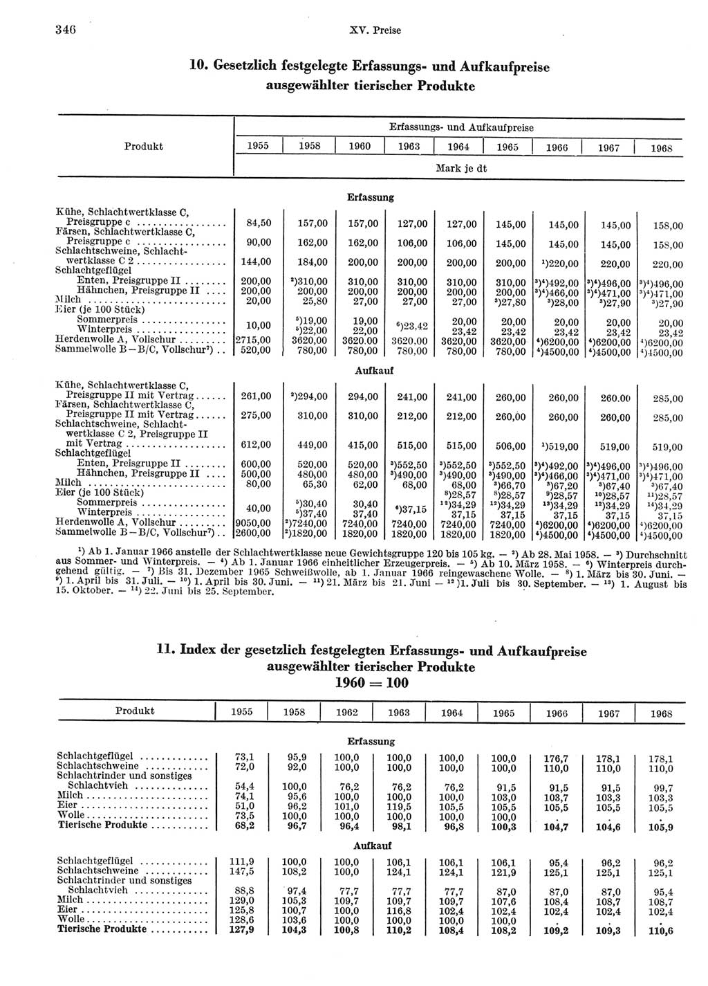 Statistisches Jahrbuch der Deutschen Demokratischen Republik (DDR) 1969, Seite 346 (Stat. Jb. DDR 1969, S. 346)