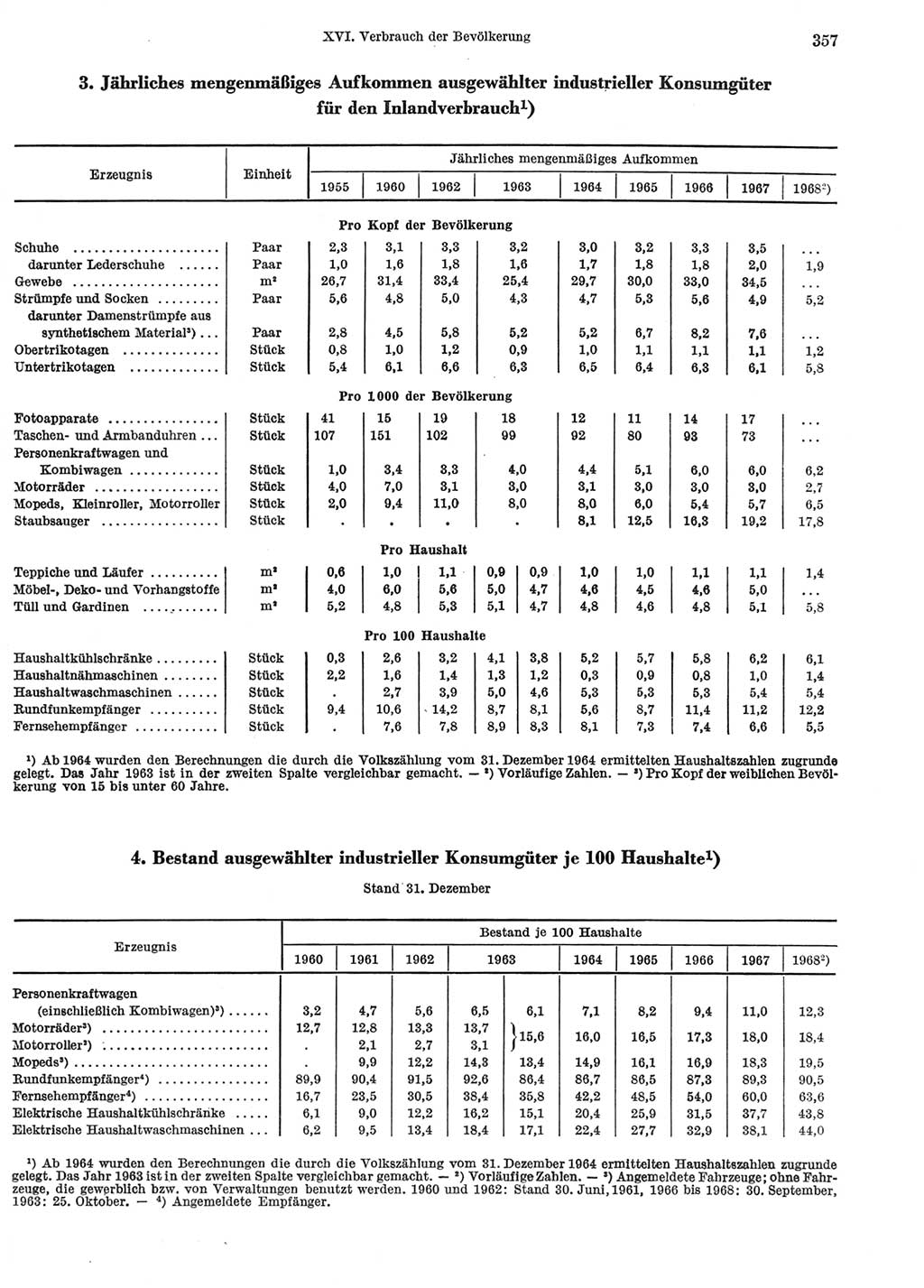Statistisches Jahrbuch der Deutschen Demokratischen Republik (DDR) 1969, Seite 357 (Stat. Jb. DDR 1969, S. 357)