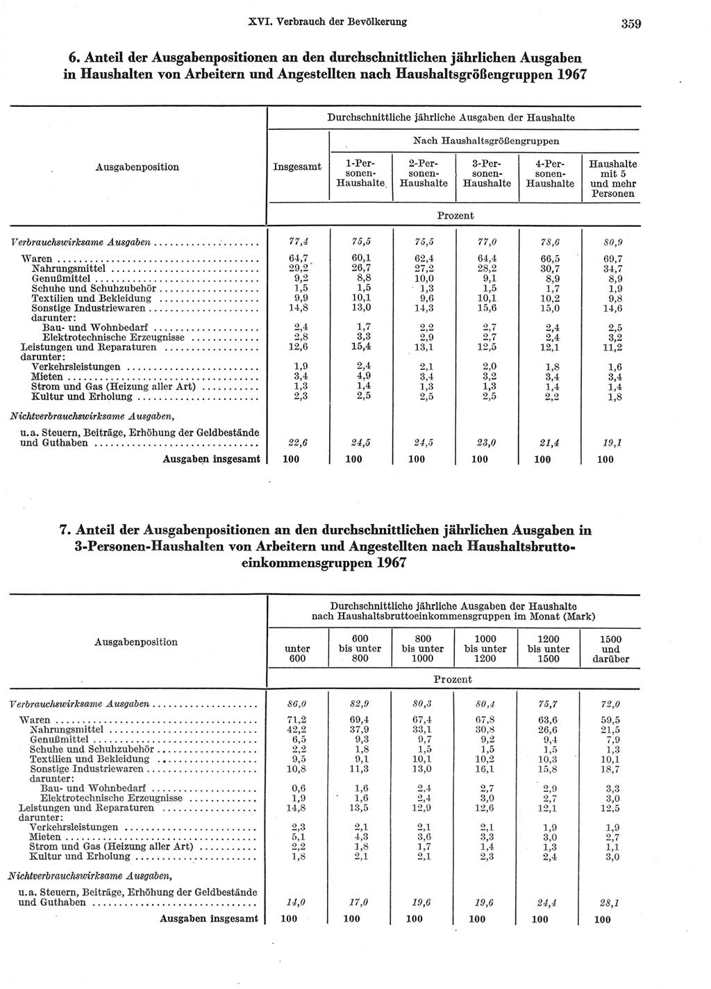 Statistisches Jahrbuch der Deutschen Demokratischen Republik (DDR) 1969, Seite 359 (Stat. Jb. DDR 1969, S. 359)