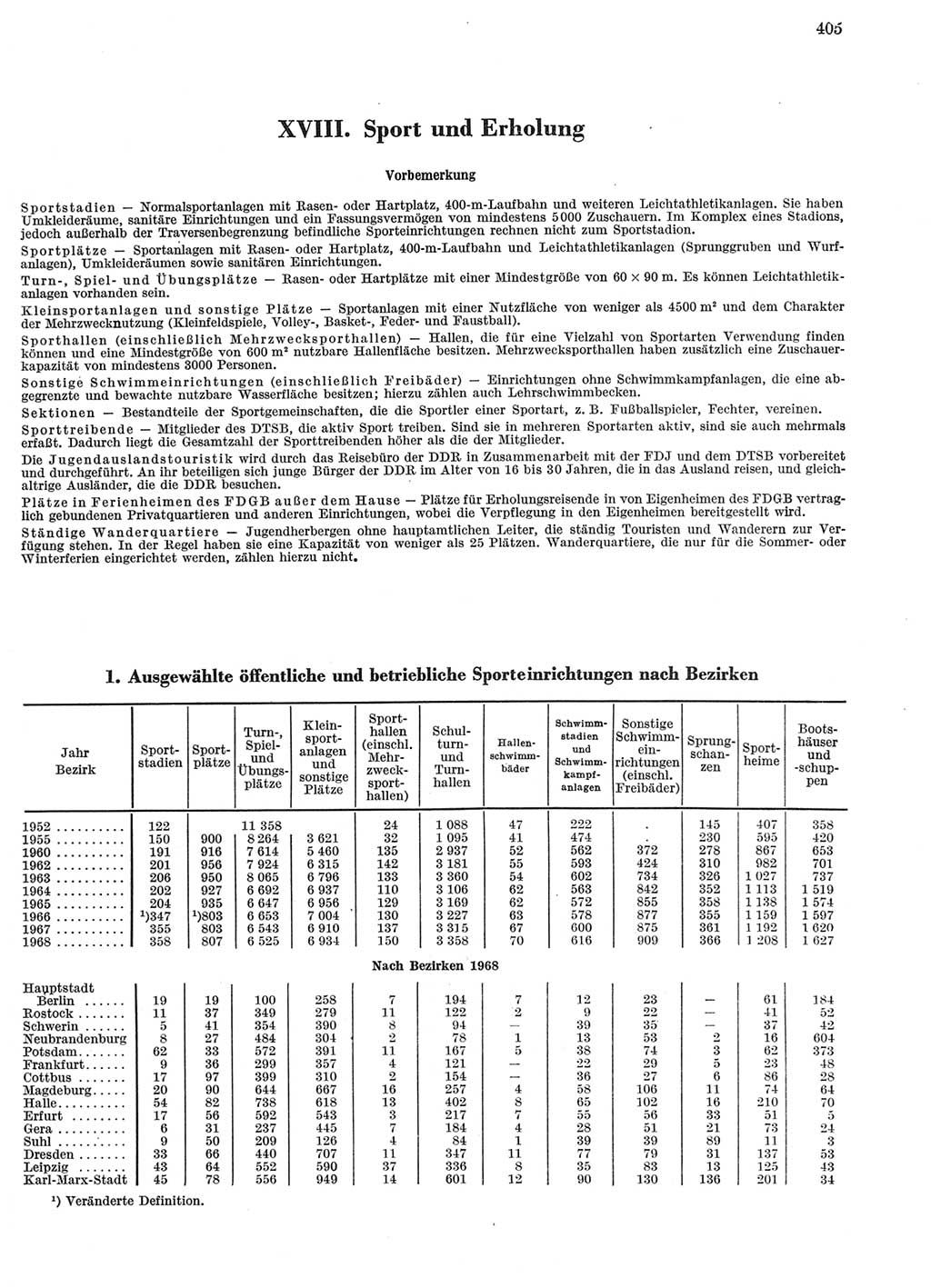 Statistisches Jahrbuch der Deutschen Demokratischen Republik (DDR) 1969, Seite 405 (Stat. Jb. DDR 1969, S. 405)