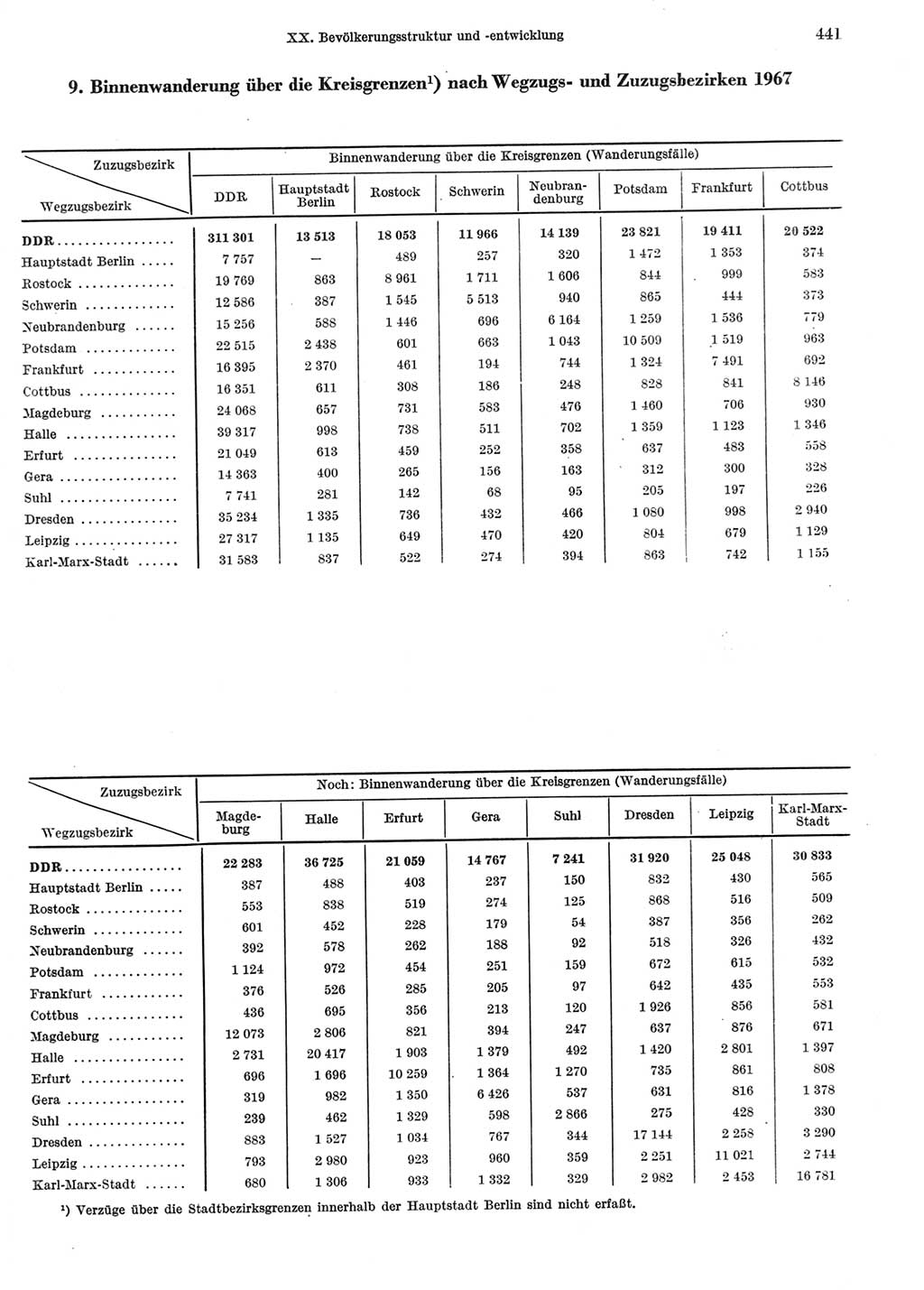 Statistisches Jahrbuch der Deutschen Demokratischen Republik (DDR) 1969, Seite 441 (Stat. Jb. DDR 1969, S. 441)