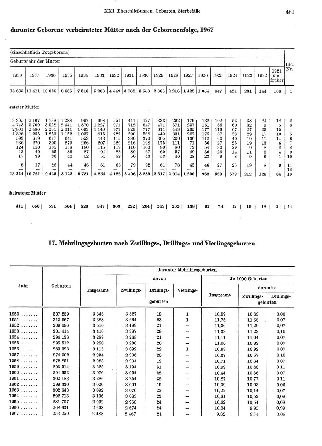 Statistisches Jahrbuch der Deutschen Demokratischen Republik (DDR) 1969, Seite 461 (Stat. Jb. DDR 1969, S. 461)