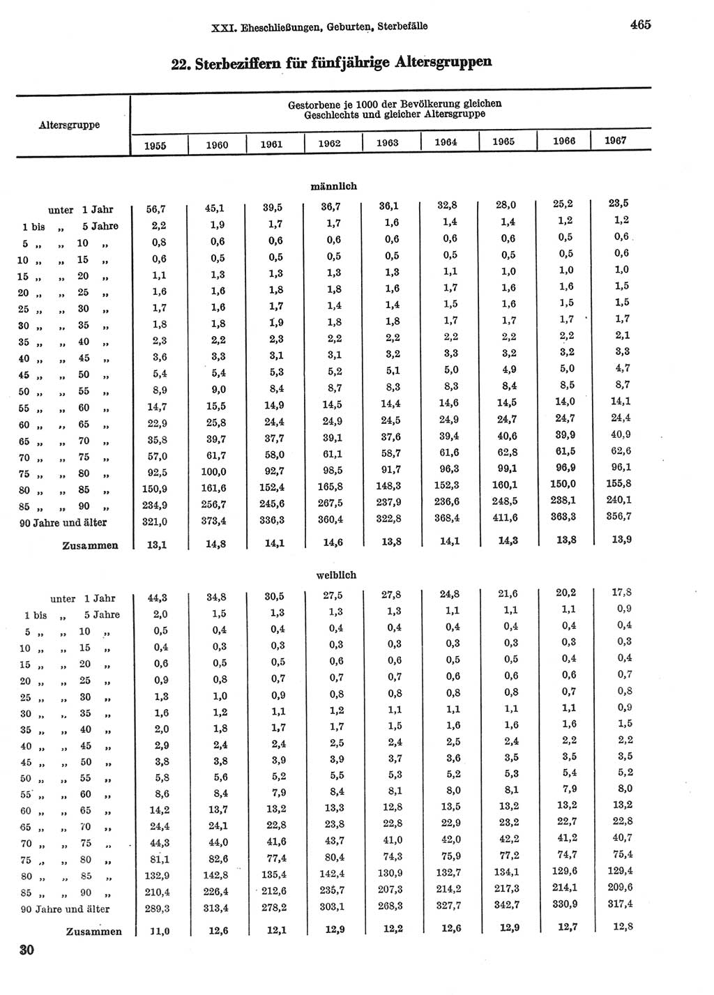 Statistisches Jahrbuch der Deutschen Demokratischen Republik (DDR) 1969, Seite 465 (Stat. Jb. DDR 1969, S. 465)