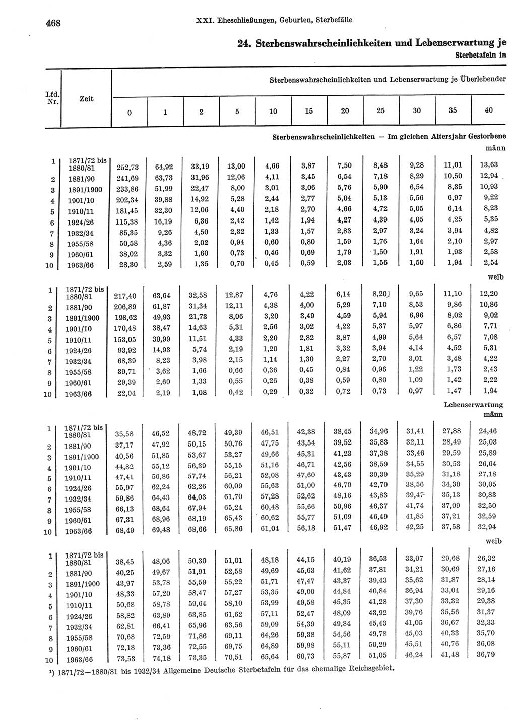 Statistisches Jahrbuch der Deutschen Demokratischen Republik (DDR) 1969, Seite 468 (Stat. Jb. DDR 1969, S. 468)