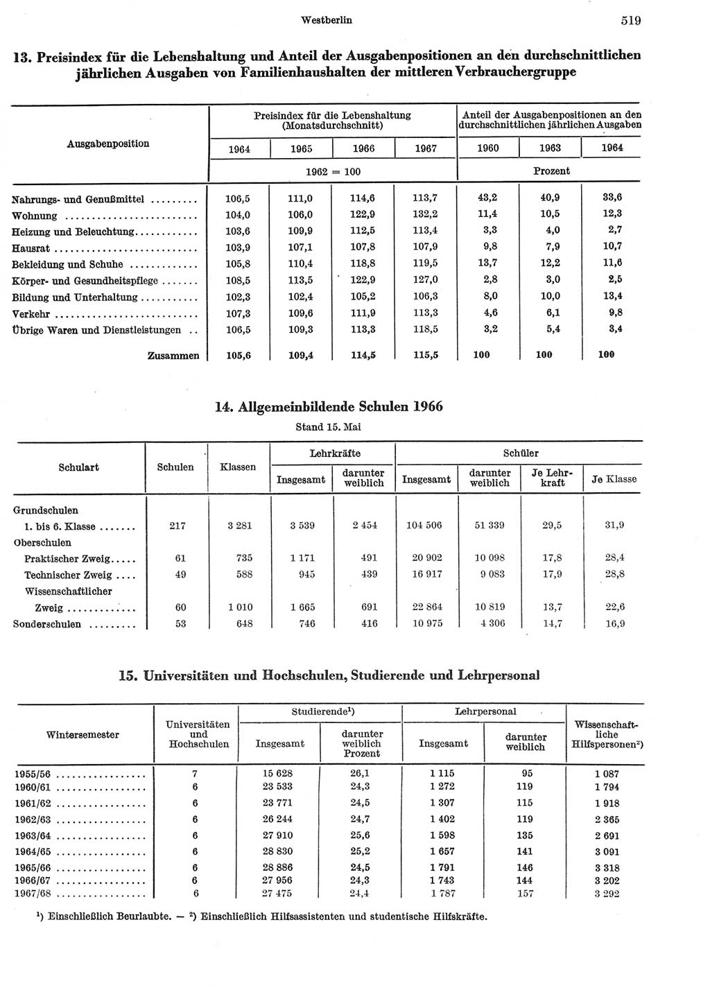 Statistisches Jahrbuch der Deutschen Demokratischen Republik (DDR) 1969, Seite 519 (Stat. Jb. DDR 1969, S. 519)