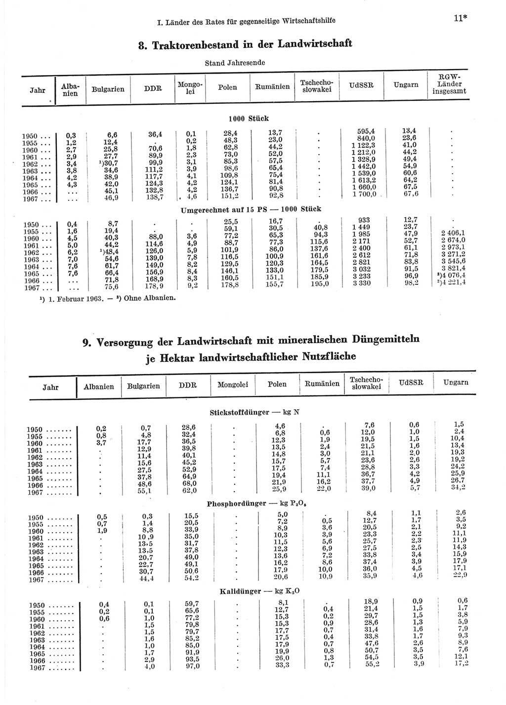 Statistisches Jahrbuch der Deutschen Demokratischen Republik (DDR) 1969, Seite 11 (Stat. Jb. DDR 1969, S. 11)