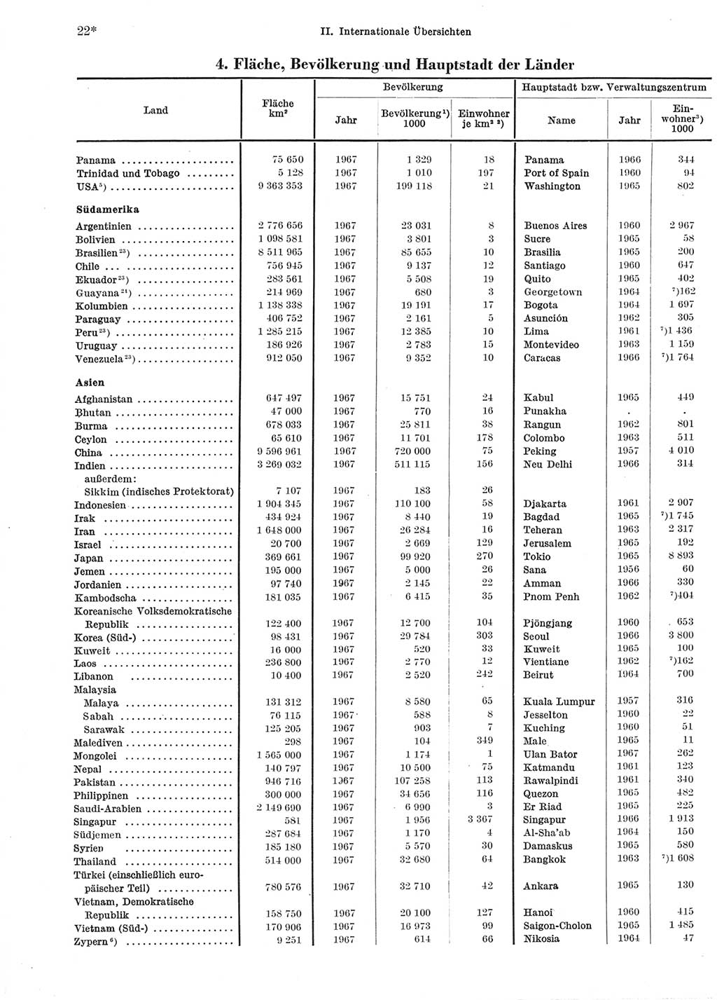 Statistisches Jahrbuch der Deutschen Demokratischen Republik (DDR) 1969, Seite 22 (Stat. Jb. DDR 1969, S. 22)