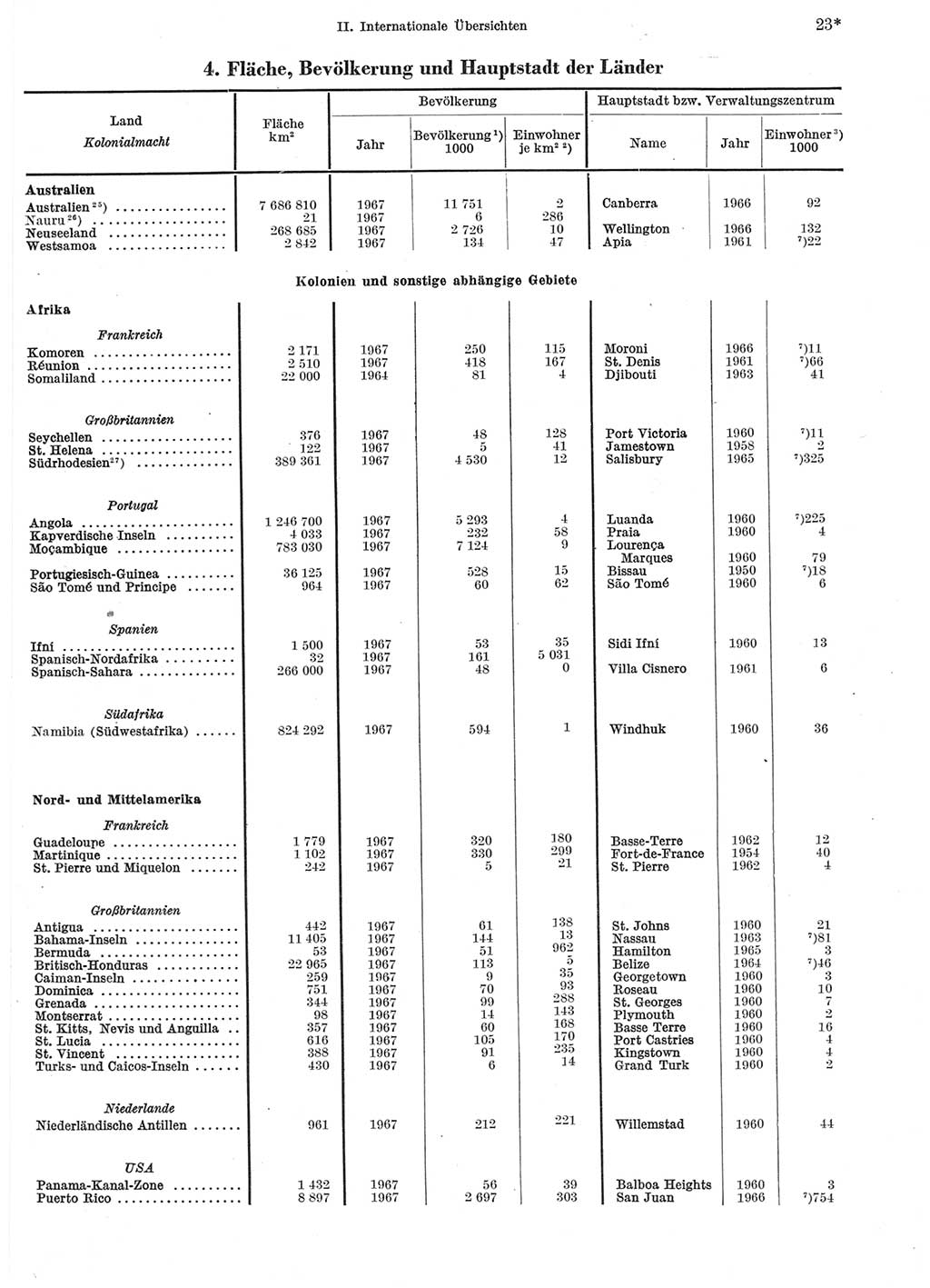 Statistisches Jahrbuch der Deutschen Demokratischen Republik (DDR) 1969, Seite 23 (Stat. Jb. DDR 1969, S. 23)