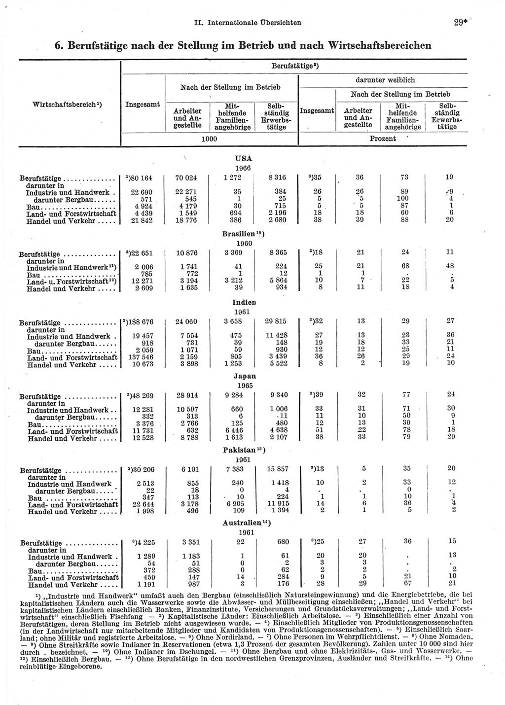 Statistisches Jahrbuch der Deutschen Demokratischen Republik (DDR) 1969, Seite 29 (Stat. Jb. DDR 1969, S. 29)