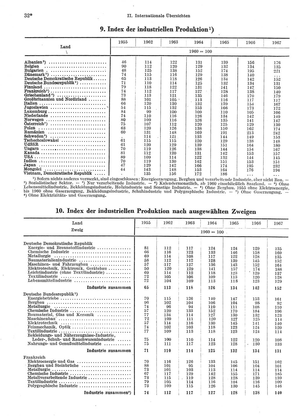 Statistisches Jahrbuch der Deutschen Demokratischen Republik (DDR) 1969, Seite 32 (Stat. Jb. DDR 1969, S. 32)