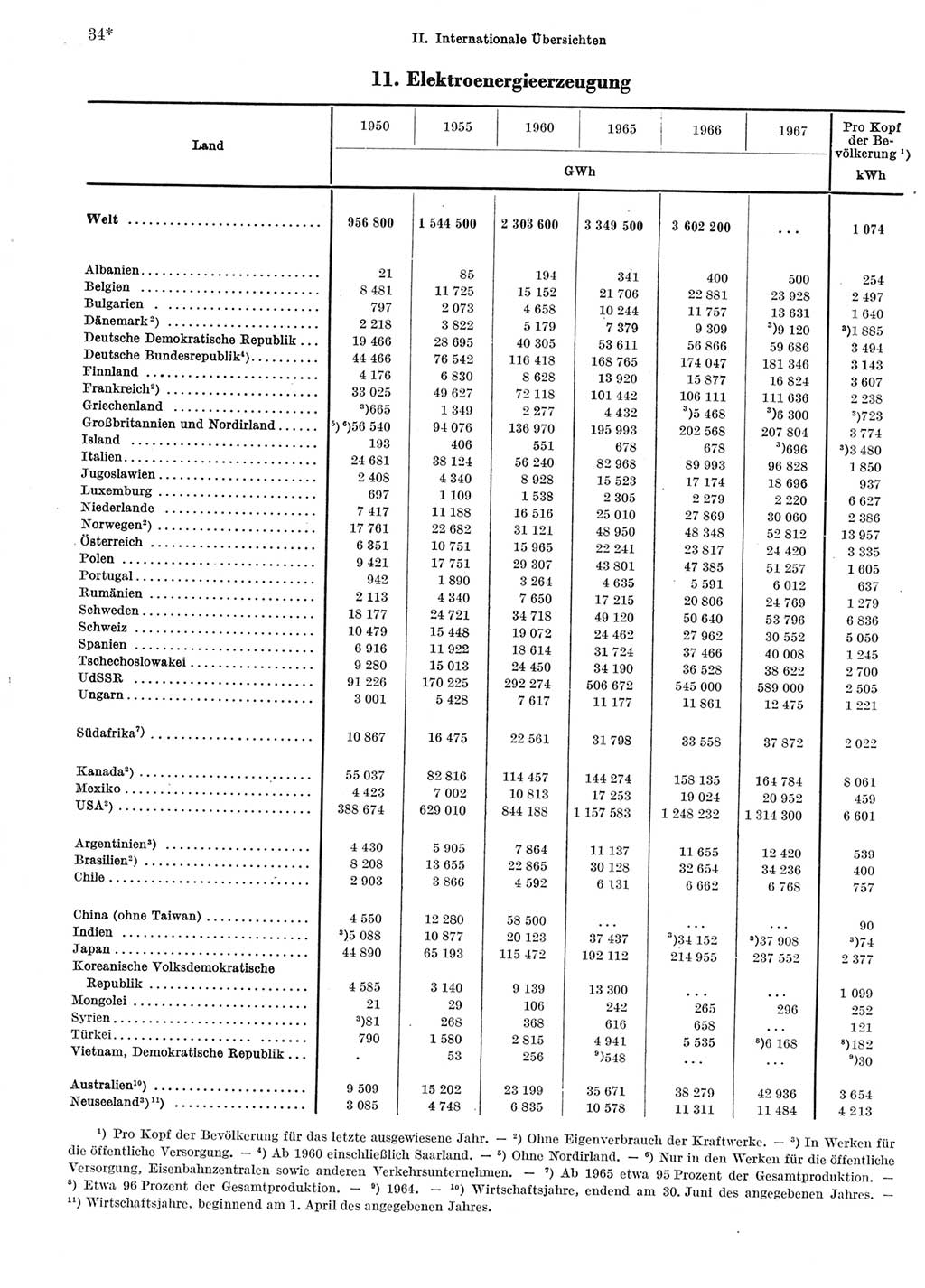 Statistisches Jahrbuch der Deutschen Demokratischen Republik (DDR) 1969, Seite 34 (Stat. Jb. DDR 1969, S. 34)