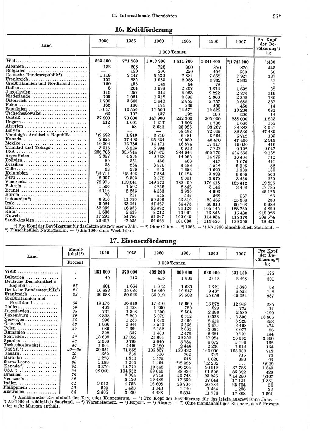 Statistisches Jahrbuch der Deutschen Demokratischen Republik (DDR) 1969, Seite 37 (Stat. Jb. DDR 1969, S. 37)