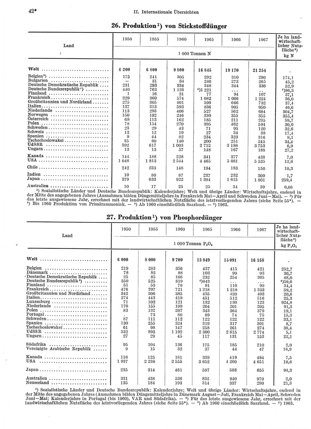 Statistisches Jahrbuch der Deutschen Demokratischen Republik (DDR) 1969, Seite 42 (Stat. Jb. DDR 1969, S. 42)