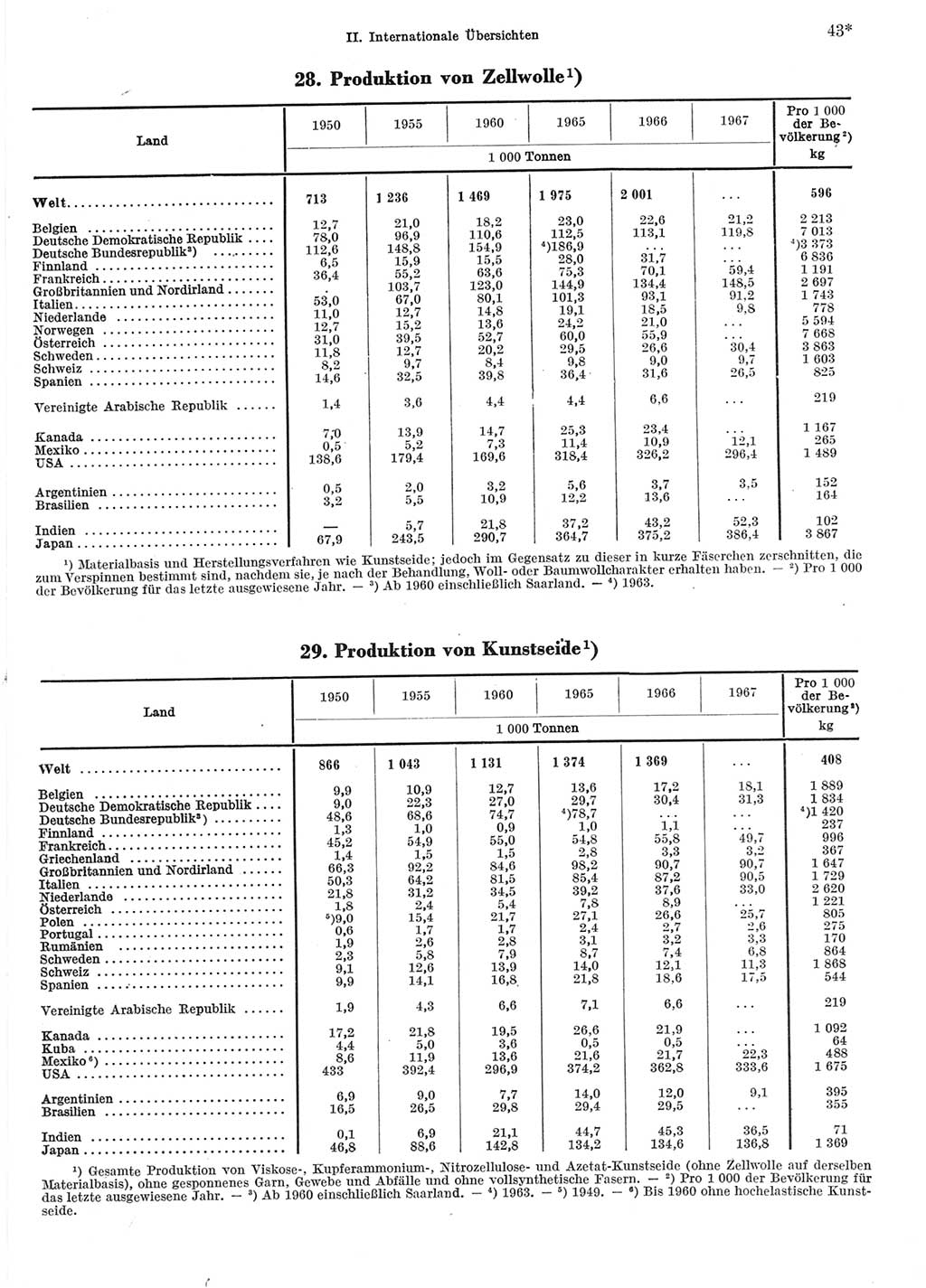 Statistisches Jahrbuch der Deutschen Demokratischen Republik (DDR) 1969, Seite 43 (Stat. Jb. DDR 1969, S. 43)