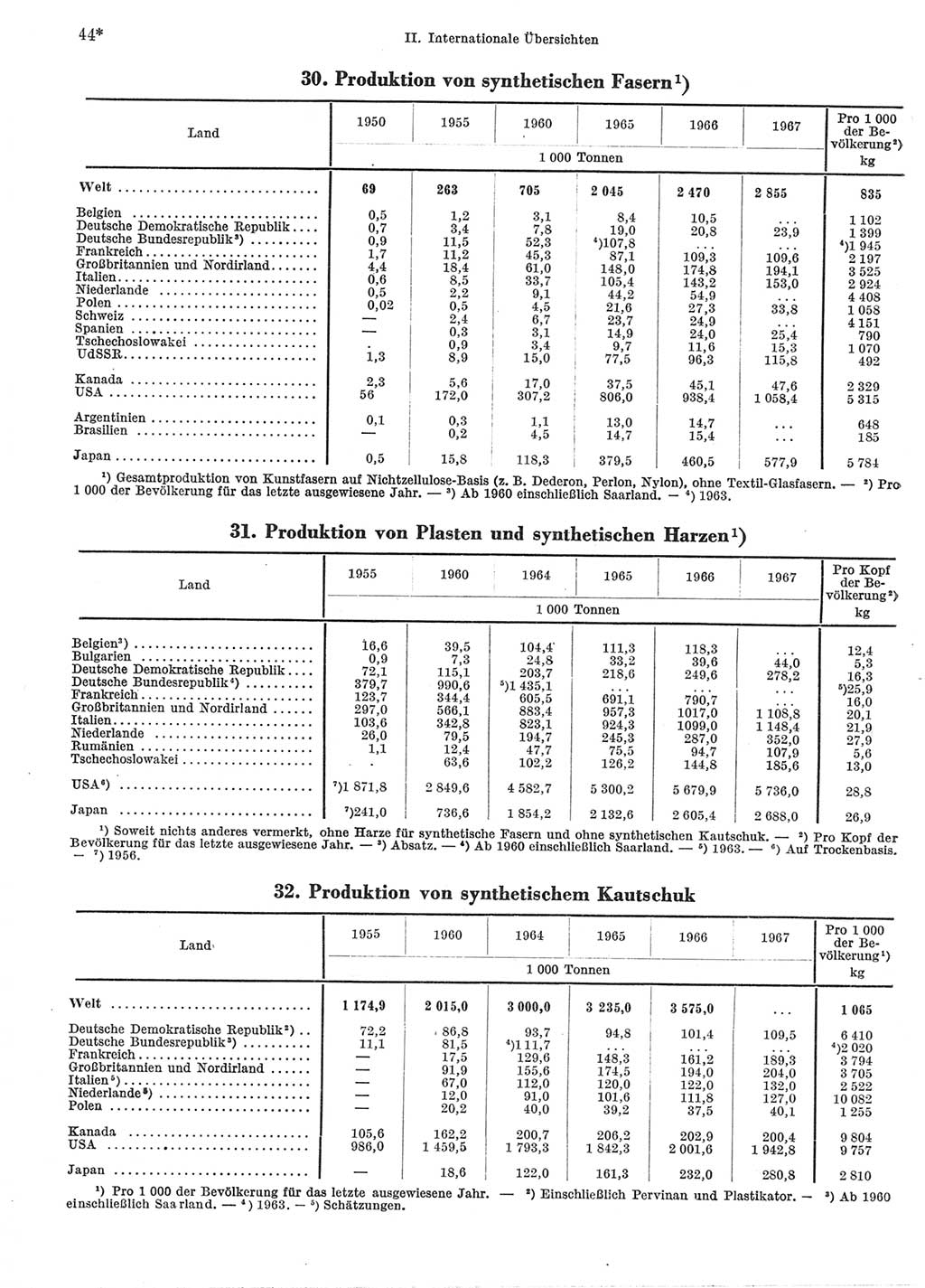 Statistisches Jahrbuch der Deutschen Demokratischen Republik (DDR) 1969, Seite 44 (Stat. Jb. DDR 1969, S. 44)