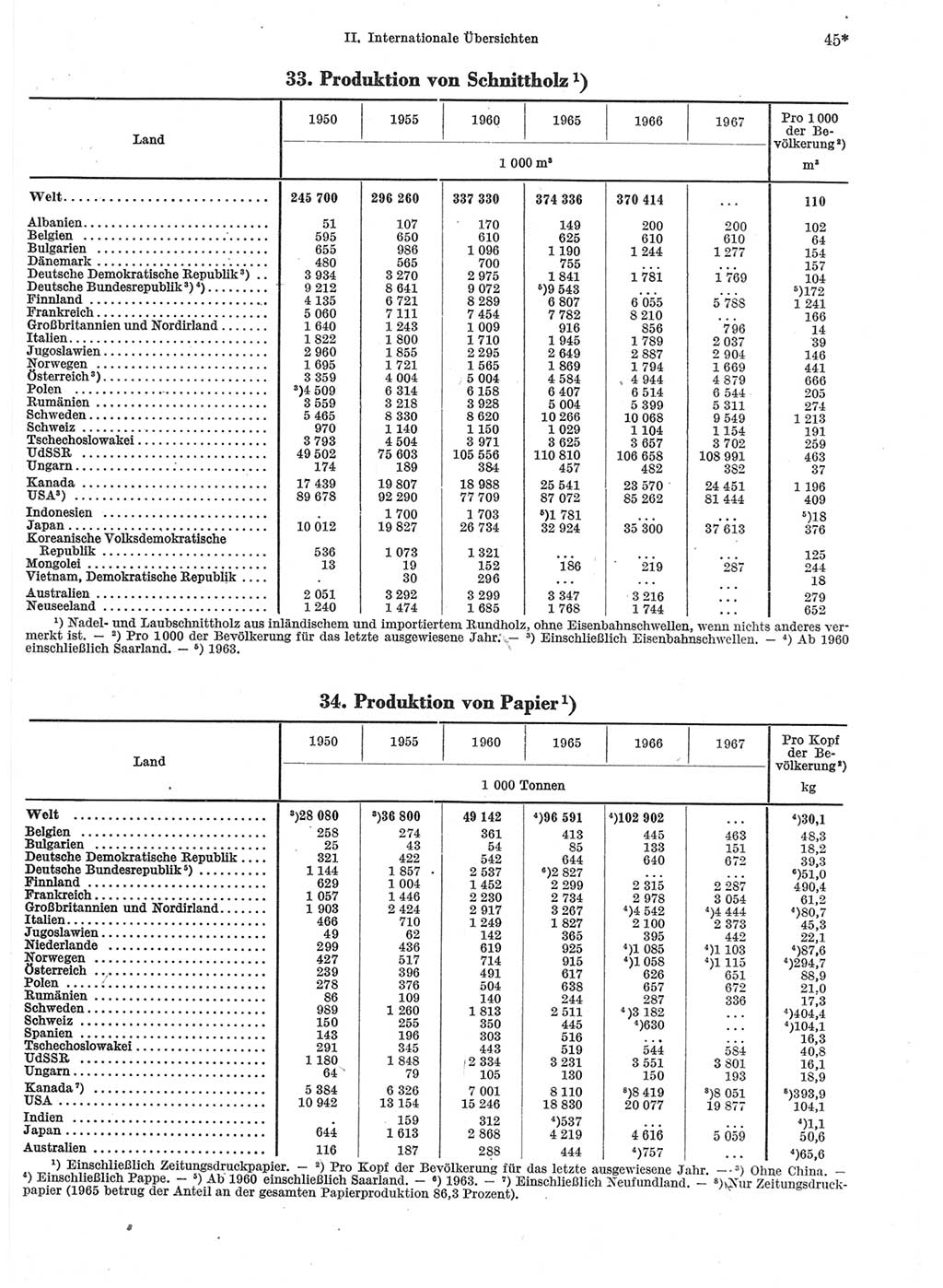 Statistisches Jahrbuch der Deutschen Demokratischen Republik (DDR) 1969, Seite 45 (Stat. Jb. DDR 1969, S. 45)