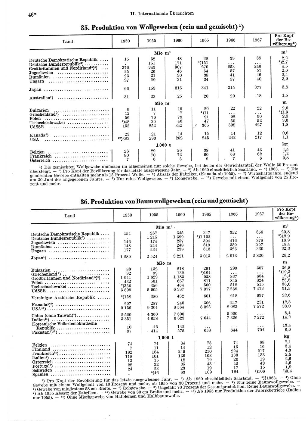 Statistisches Jahrbuch der Deutschen Demokratischen Republik (DDR) 1969, Seite 46 (Stat. Jb. DDR 1969, S. 46)