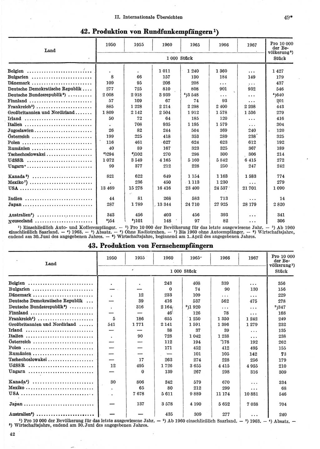 Statistisches Jahrbuch der Deutschen Demokratischen Republik (DDR) 1969, Seite 49 (Stat. Jb. DDR 1969, S. 49)