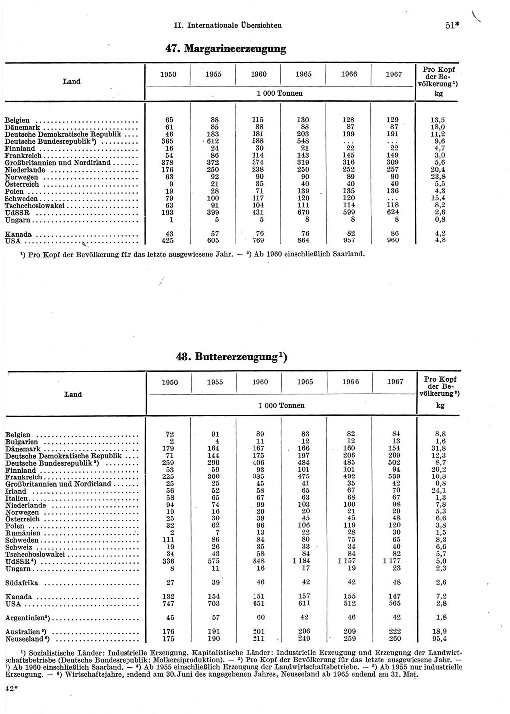 Statistisches Jahrbuch der Deutschen Demokratischen Republik (DDR) 1969, Seite 51 (Stat. Jb. DDR 1969, S. 51)