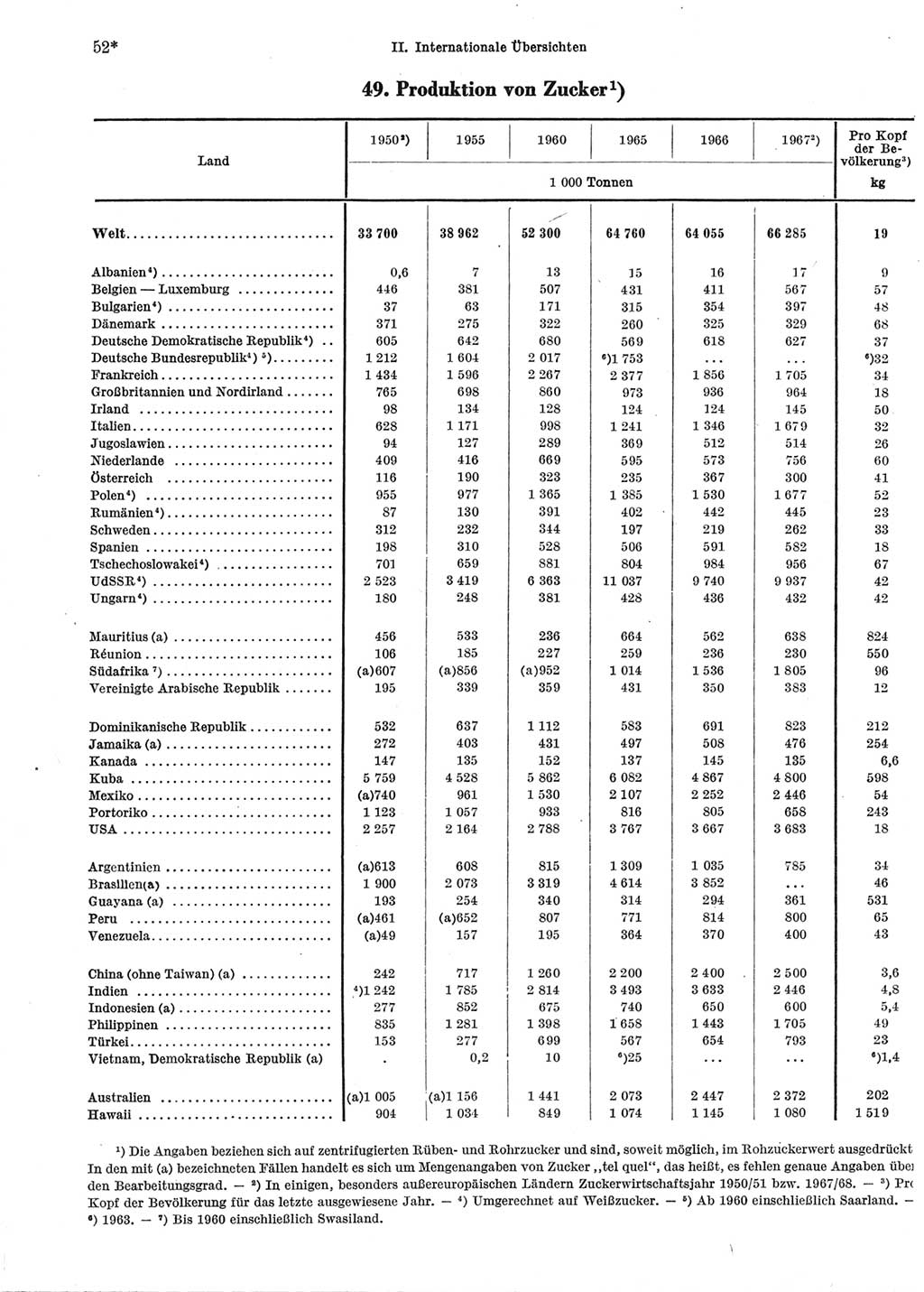 Statistisches Jahrbuch der Deutschen Demokratischen Republik (DDR) 1969, Seite 52 (Stat. Jb. DDR 1969, S. 52)