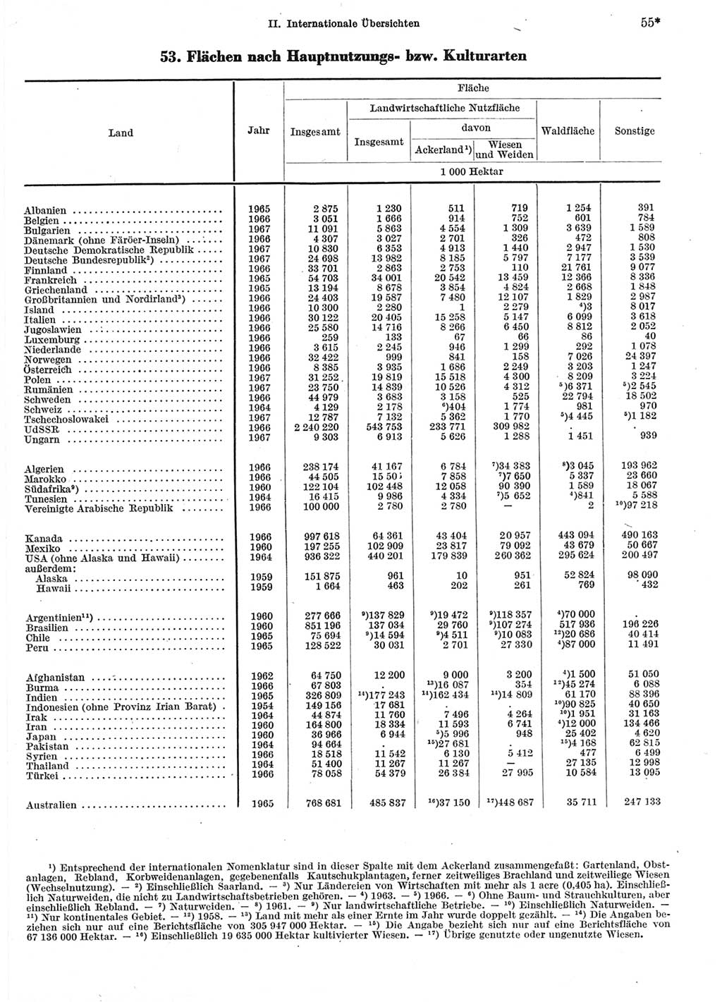 Statistisches Jahrbuch der Deutschen Demokratischen Republik (DDR) 1969, Seite 55 (Stat. Jb. DDR 1969, S. 55)