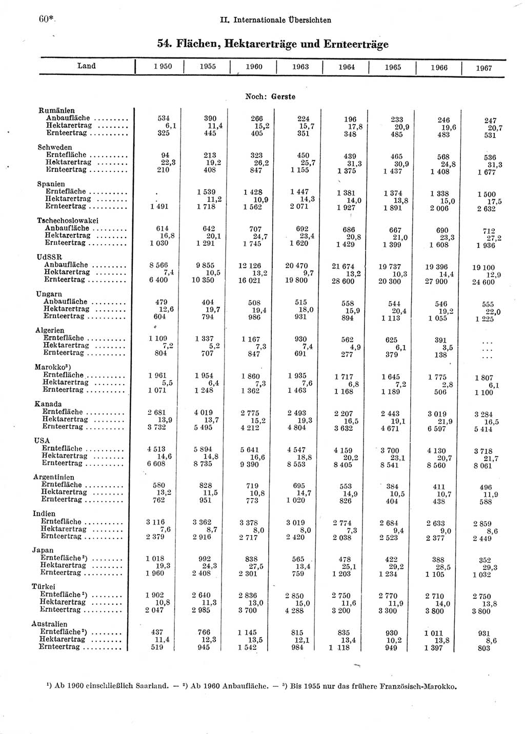 Statistisches Jahrbuch der Deutschen Demokratischen Republik (DDR) 1969, Seite 60 (Stat. Jb. DDR 1969, S. 60)