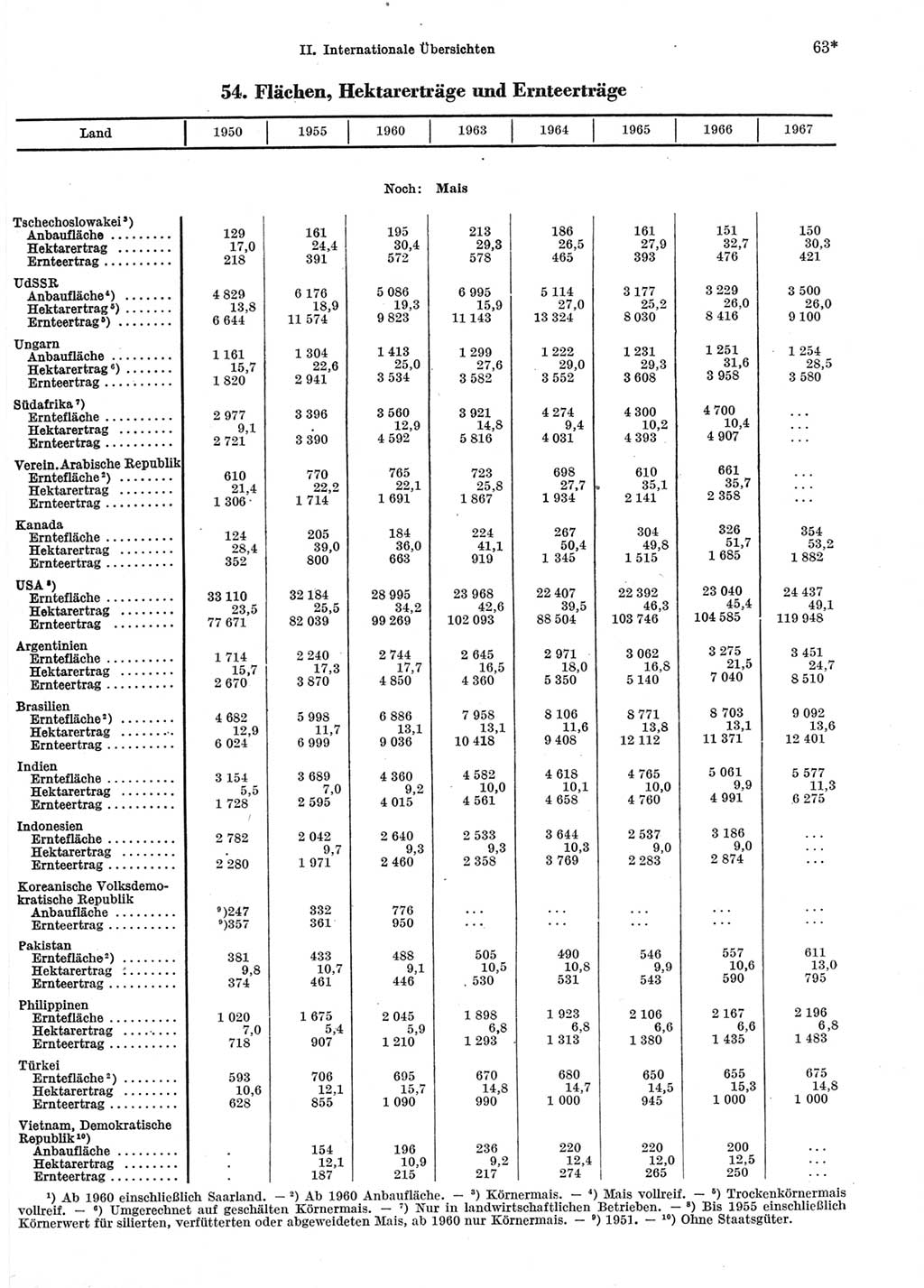 Statistisches Jahrbuch der Deutschen Demokratischen Republik (DDR) 1969, Seite 63 (Stat. Jb. DDR 1969, S. 63)