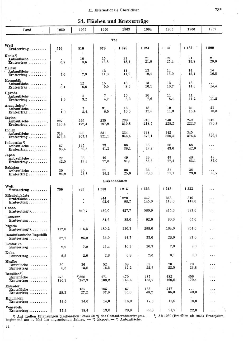 Statistisches Jahrbuch der Deutschen Demokratischen Republik (DDR) 1969, Seite 73 (Stat. Jb. DDR 1969, S. 73)