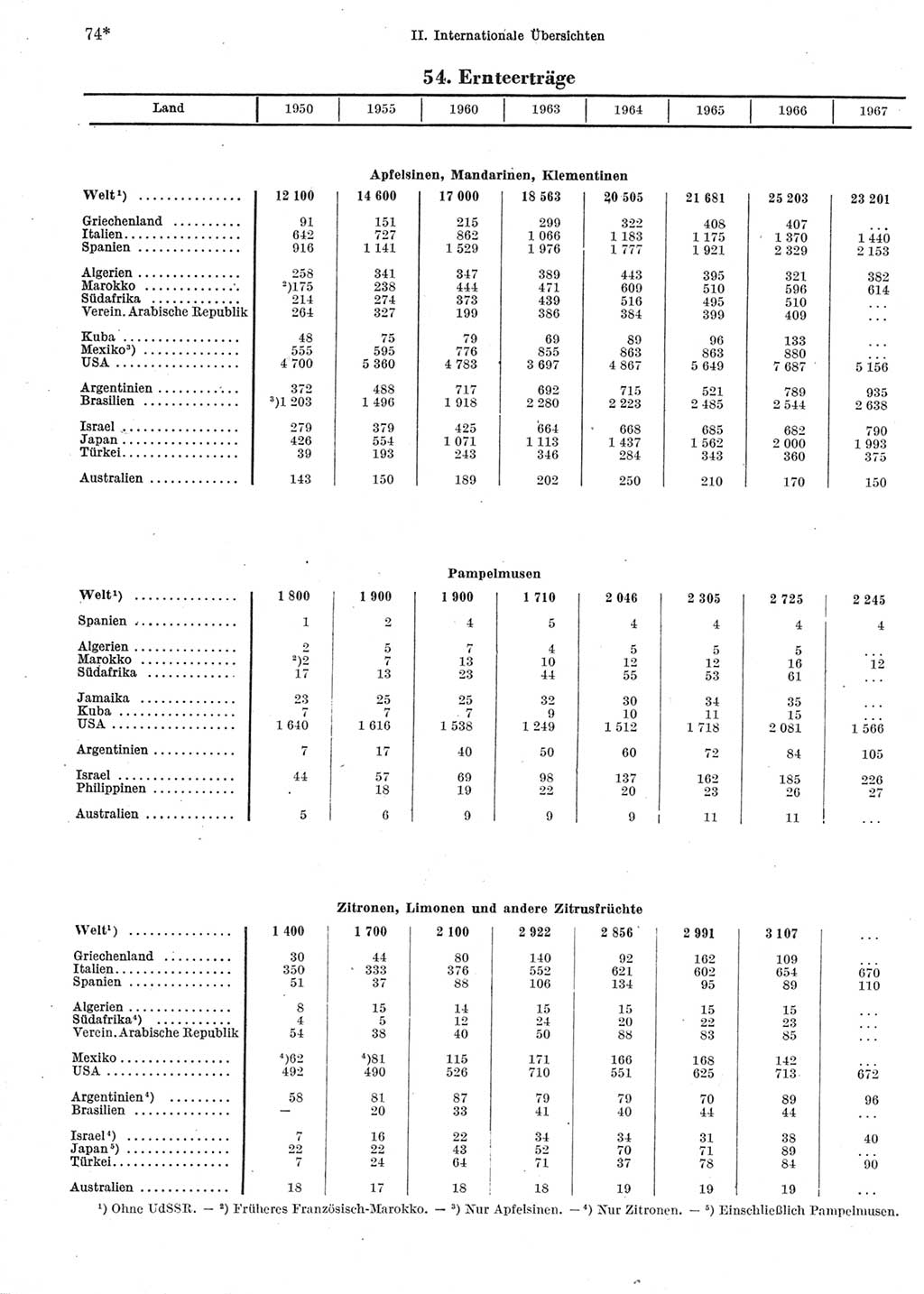 Statistisches Jahrbuch der Deutschen Demokratischen Republik (DDR) 1969, Seite 74 (Stat. Jb. DDR 1969, S. 74)