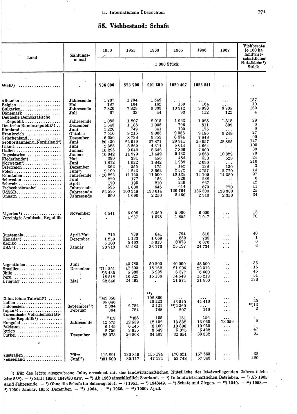 Statistisches Jahrbuch der Deutschen Demokratischen Republik (DDR) 1969, Seite 77 (Stat. Jb. DDR 1969, S. 77)