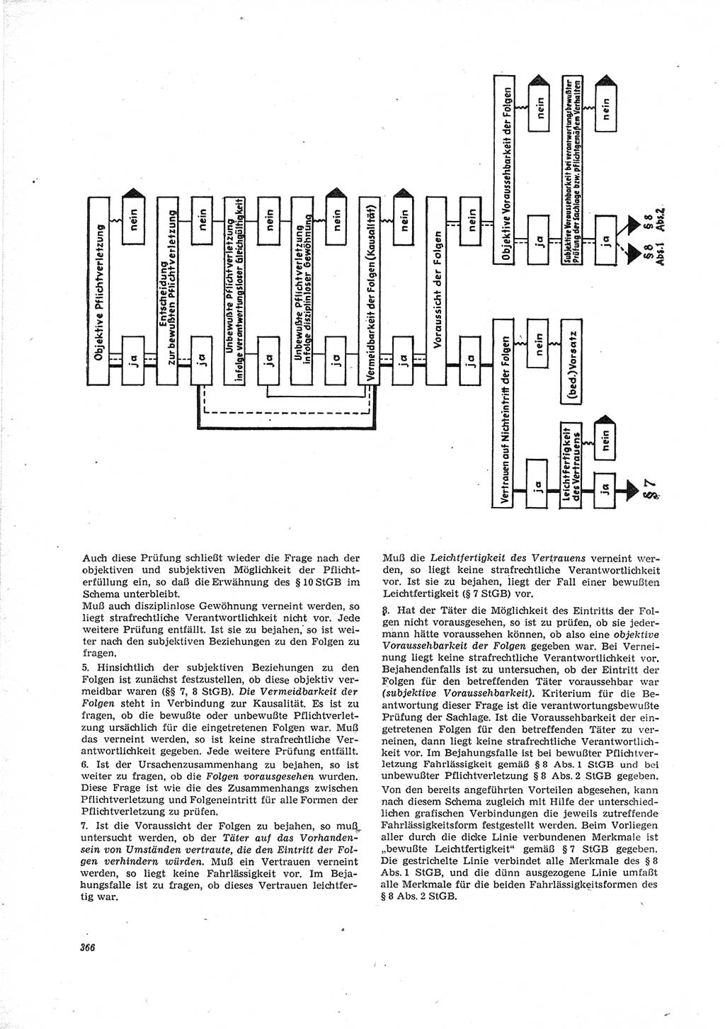 Neue Justiz (NJ), Zeitschrift für Recht und Rechtswissenschaft [Deutsche Demokratische Republik (DDR)], 23. Jahrgang 1969, Seite 366 (NJ DDR 1969, S. 366)