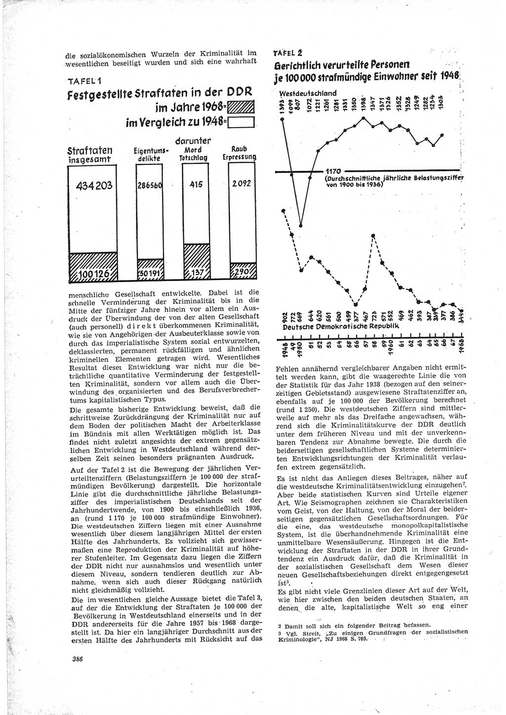 Neue Justiz (NJ), Zeitschrift für Recht und Rechtswissenschaft [Deutsche Demokratische Republik (DDR)], 23. Jahrgang 1969, Seite 386 (NJ DDR 1969, S. 386)