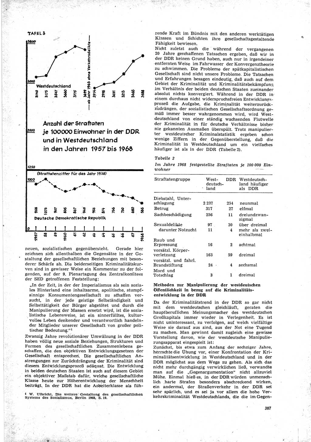 Neue Justiz (NJ), Zeitschrift für Recht und Rechtswissenschaft [Deutsche Demokratische Republik (DDR)], 23. Jahrgang 1969, Seite 387 (NJ DDR 1969, S. 387)