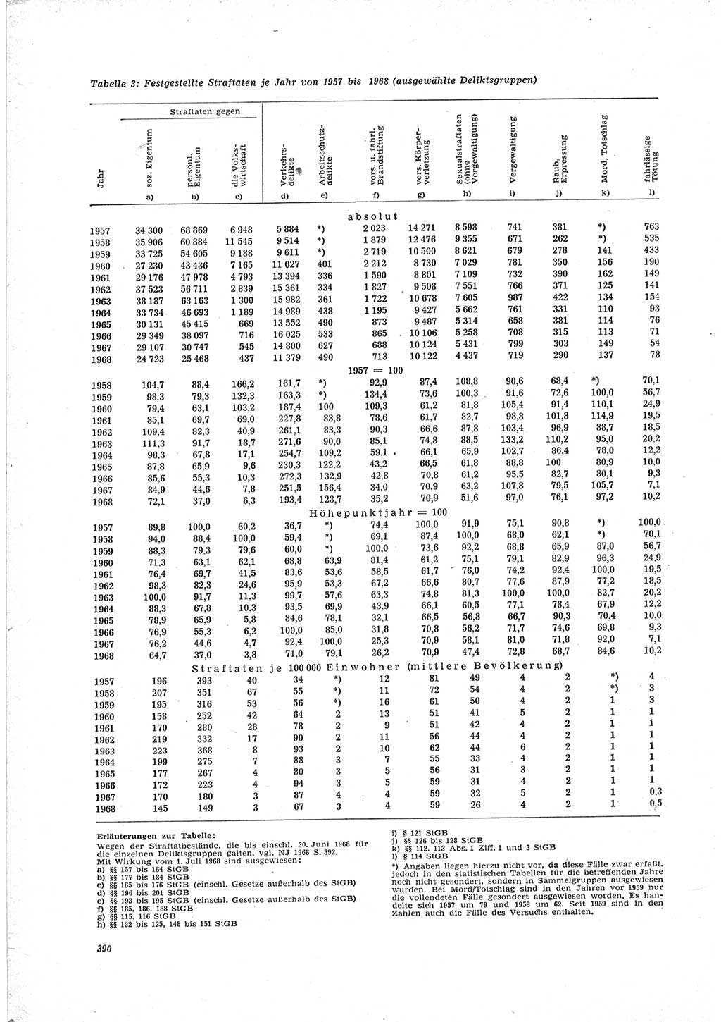 Neue Justiz (NJ), Zeitschrift für Recht und Rechtswissenschaft [Deutsche Demokratische Republik (DDR)], 23. Jahrgang 1969, Seite 390 (NJ DDR 1969, S. 390)
