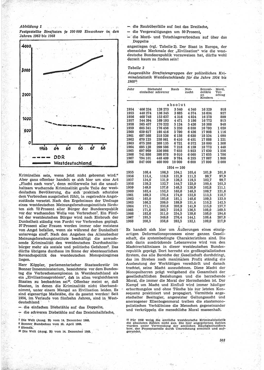 Neue Justiz (NJ), Zeitschrift für Recht und Rechtswissenschaft [Deutsche Demokratische Republik (DDR)], 23. Jahrgang 1969, Seite 503 (NJ DDR 1969, S. 503)