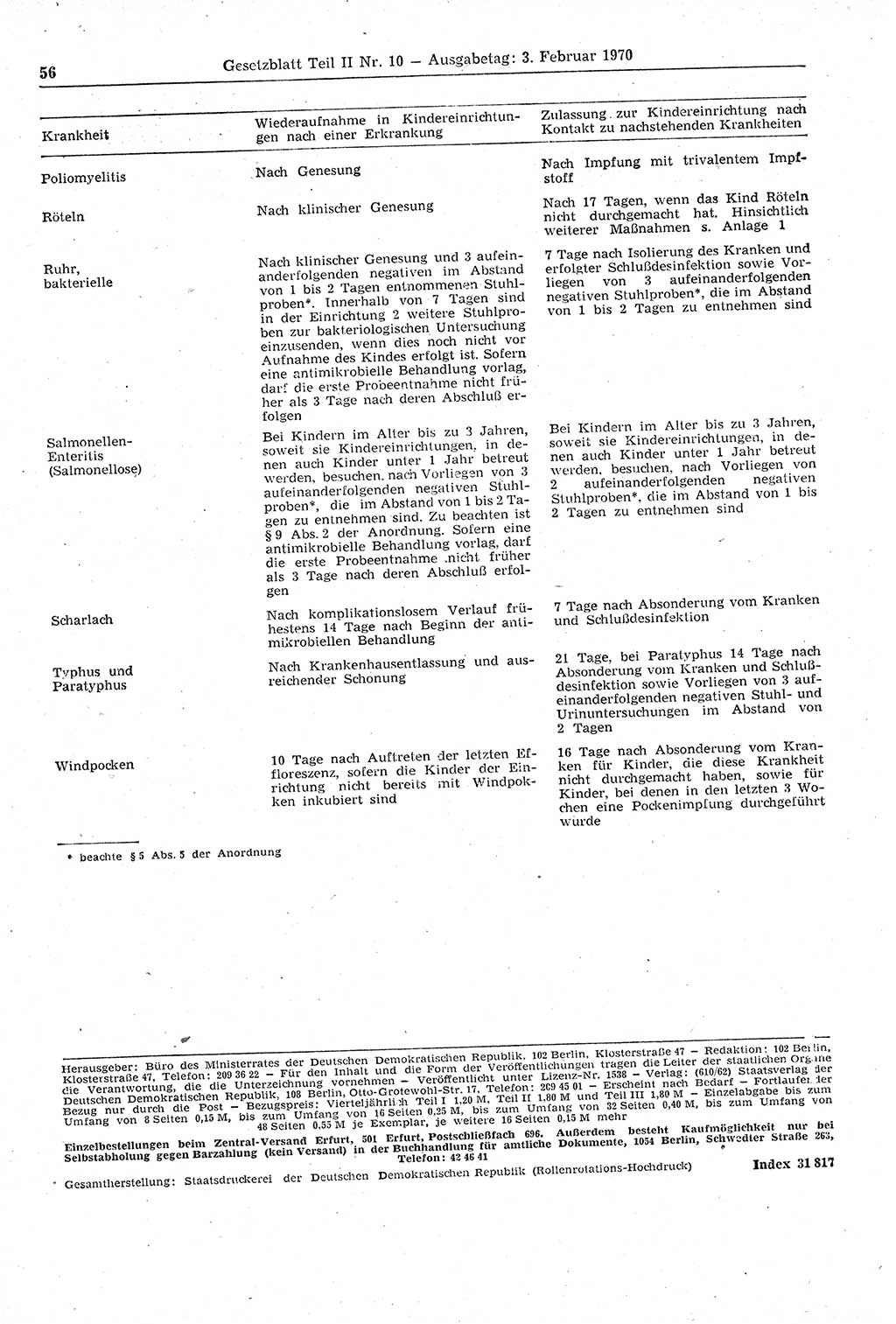 Gesetzblatt (GBl.) der Deutschen Demokratischen Republik (DDR) Teil ⅠⅠ 1970, Seite 56 (GBl. DDR ⅠⅠ 1970, S. 56)
