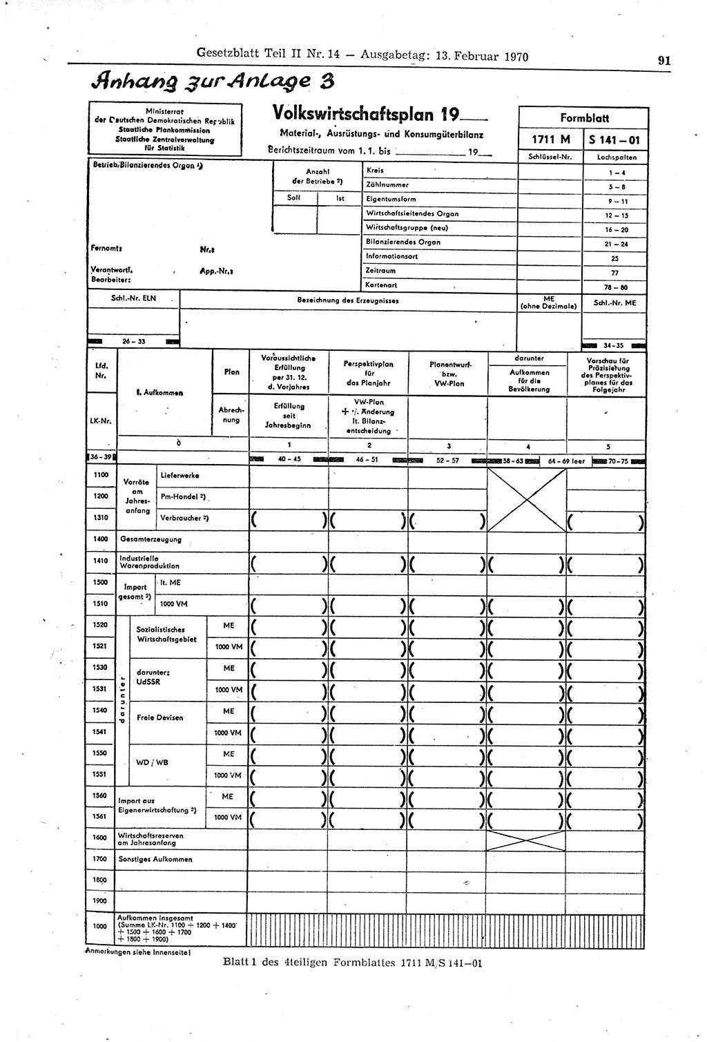 Gesetzblatt (GBl.) der Deutschen Demokratischen Republik (DDR) Teil ⅠⅠ 1970, Seite 91 (GBl. DDR ⅠⅠ 1970, S. 91)