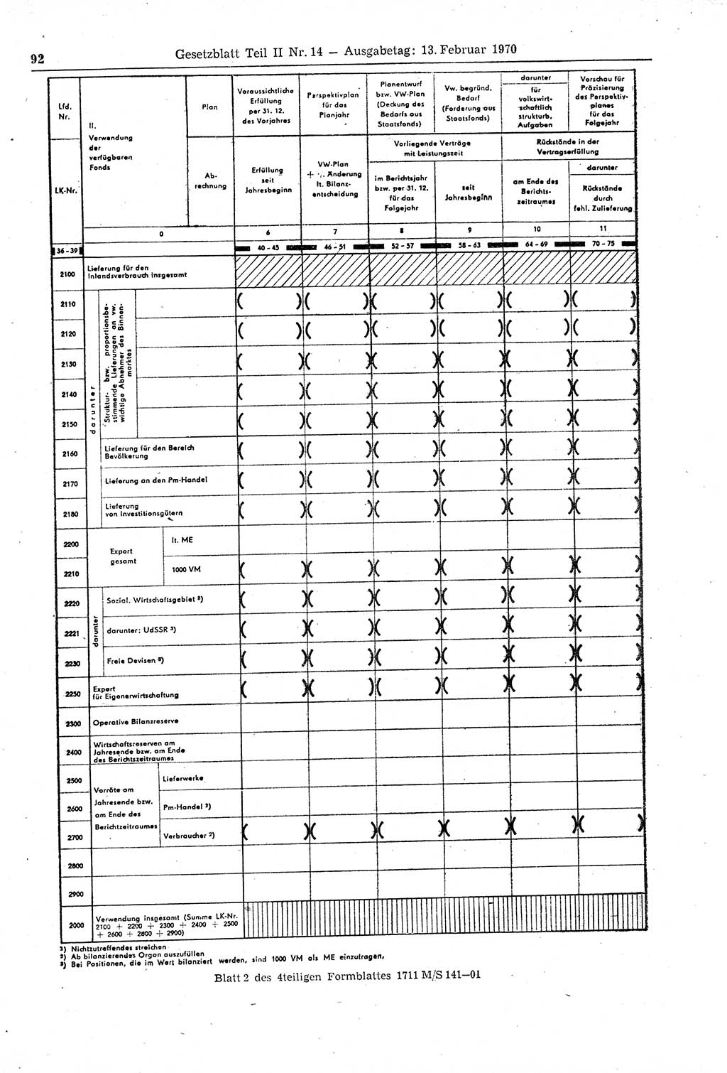 Gesetzblatt (GBl.) der Deutschen Demokratischen Republik (DDR) Teil ⅠⅠ 1970, Seite 92 (GBl. DDR ⅠⅠ 1970, S. 92)