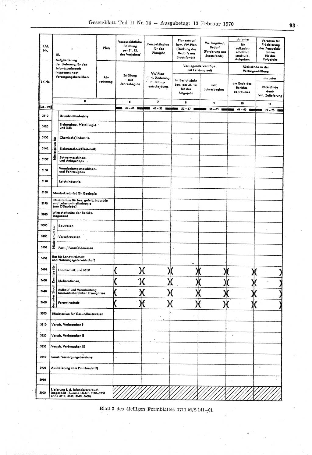 Gesetzblatt (GBl.) der Deutschen Demokratischen Republik (DDR) Teil ⅠⅠ 1970, Seite 93 (GBl. DDR ⅠⅠ 1970, S. 93)