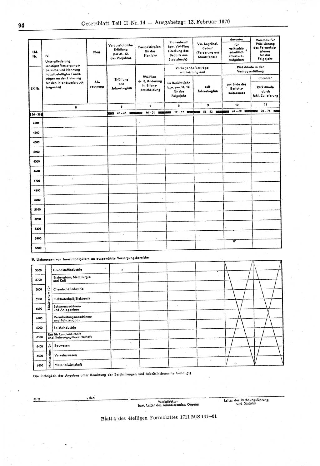 Gesetzblatt (GBl.) der Deutschen Demokratischen Republik (DDR) Teil ⅠⅠ 1970, Seite 94 (GBl. DDR ⅠⅠ 1970, S. 94)