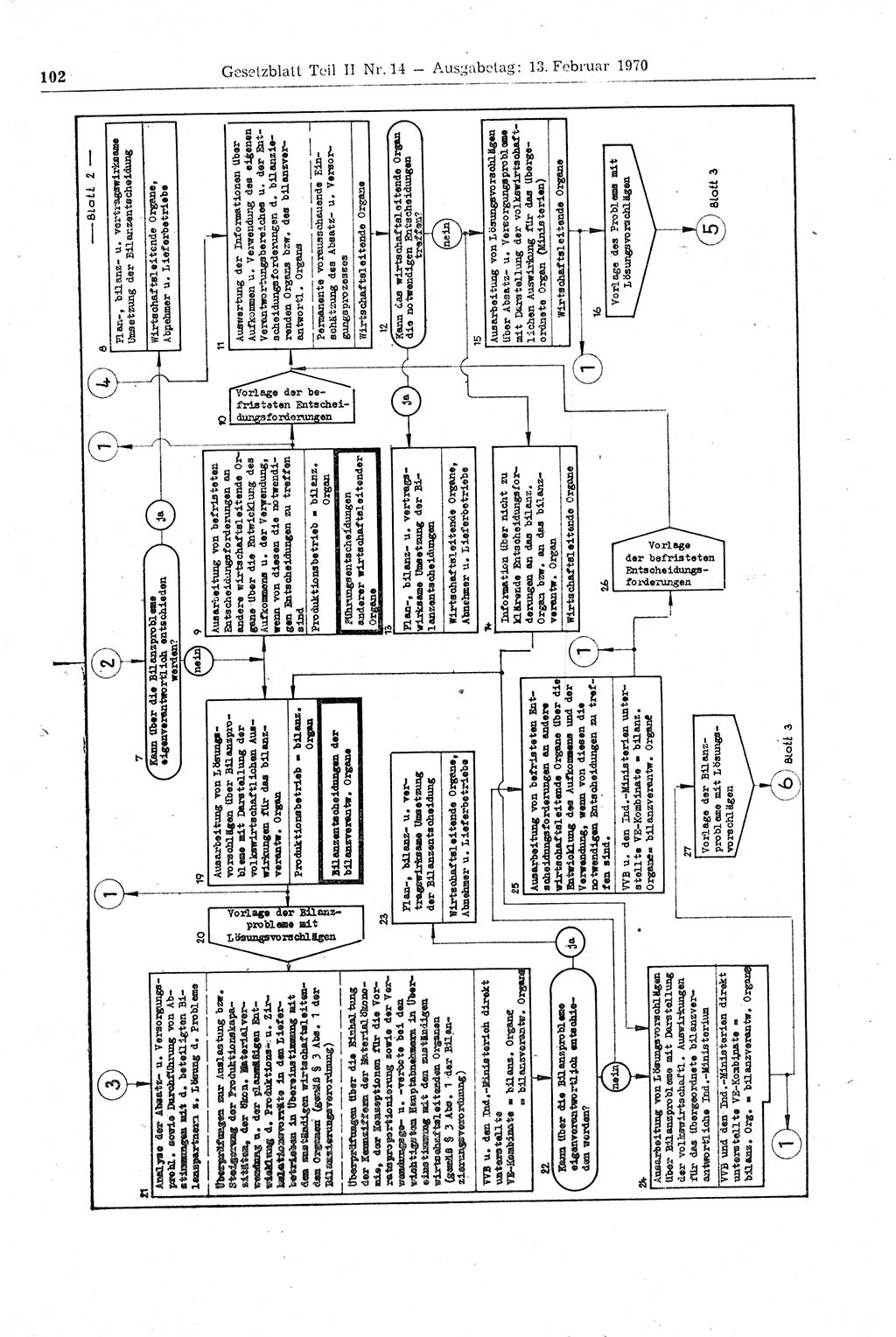 Gesetzblatt (GBl.) der Deutschen Demokratischen Republik (DDR) Teil ⅠⅠ 1970, Seite 102 (GBl. DDR ⅠⅠ 1970, S. 102)