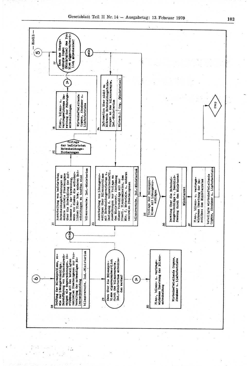 Gesetzblatt (GBl.) der Deutschen Demokratischen Republik (DDR) Teil ⅠⅠ 1970, Seite 103 (GBl. DDR ⅠⅠ 1970, S. 103)