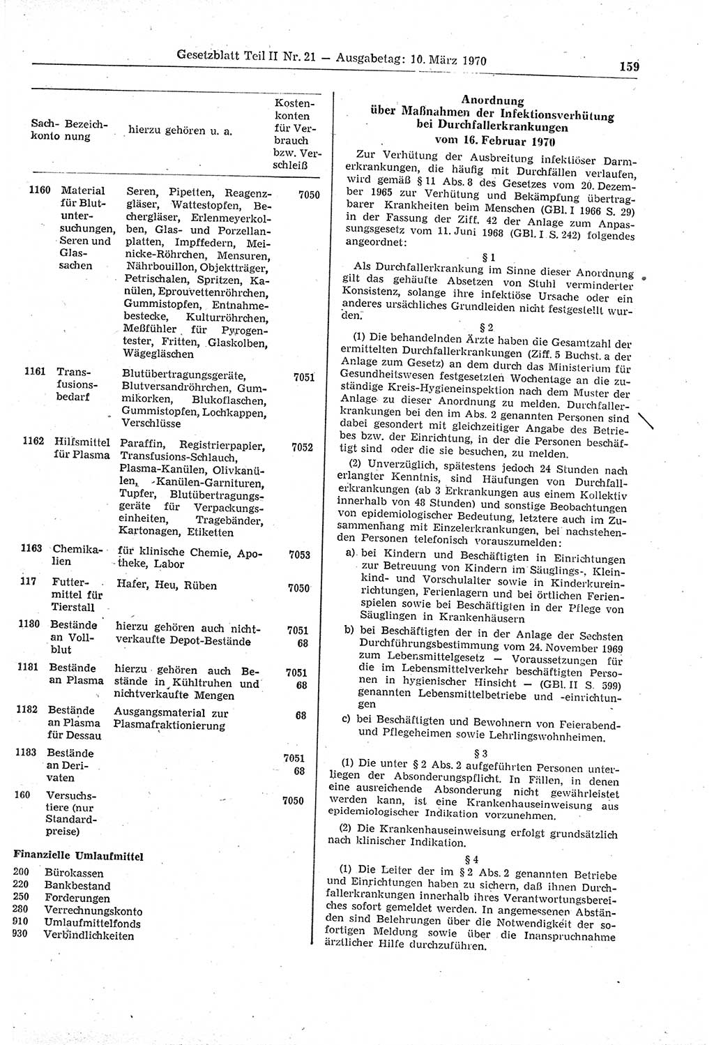 Gesetzblatt (GBl.) der Deutschen Demokratischen Republik (DDR) Teil ⅠⅠ 1970, Seite 159 (GBl. DDR ⅠⅠ 1970, S. 159)